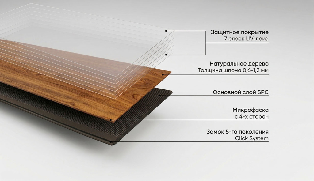 кварцпаркет из чего состовит, конструкция